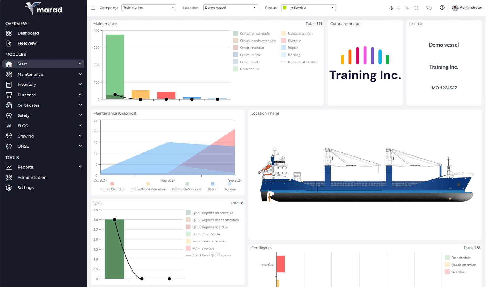 Marad dashboard